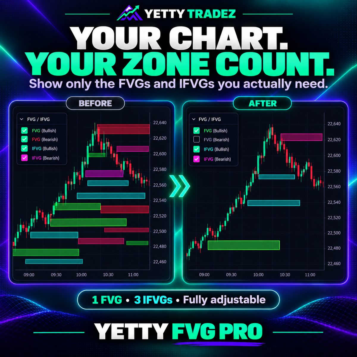 Your chart. Your zone count.