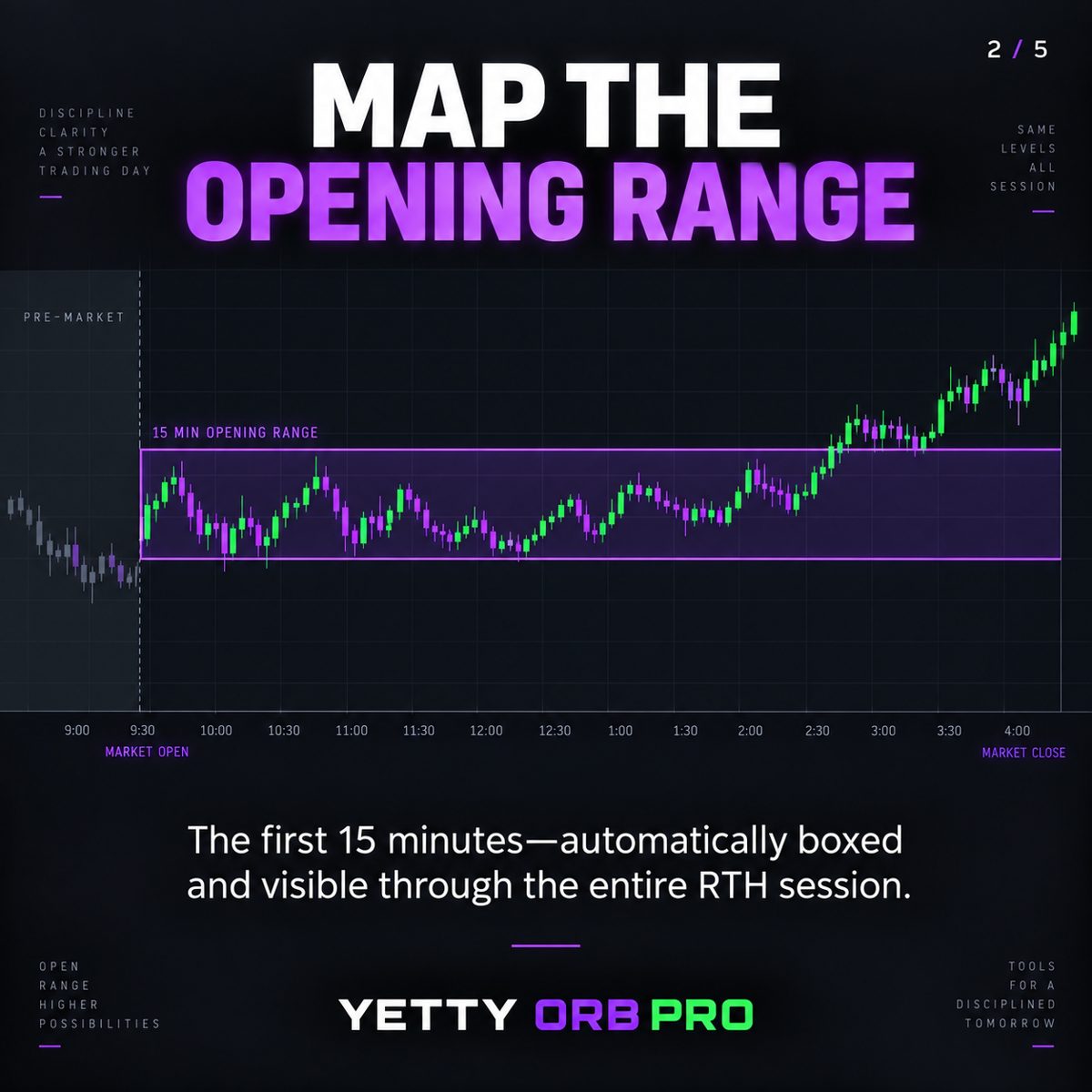 Map the opening range.
