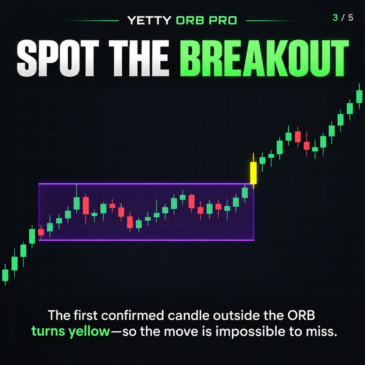 Spot the breakout.