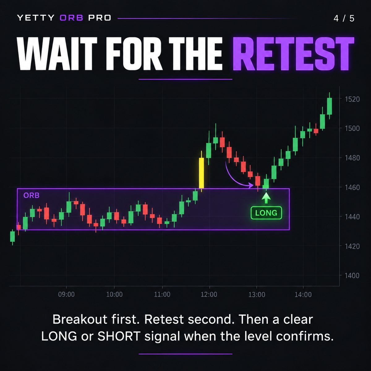 Wait for the retest.
