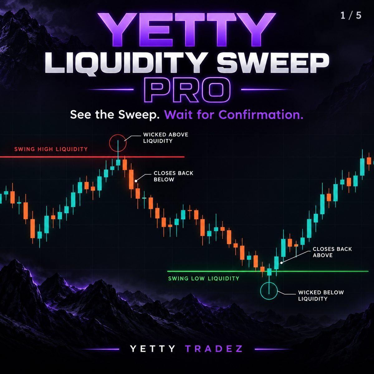 See the sweep. Wait for confirmation.