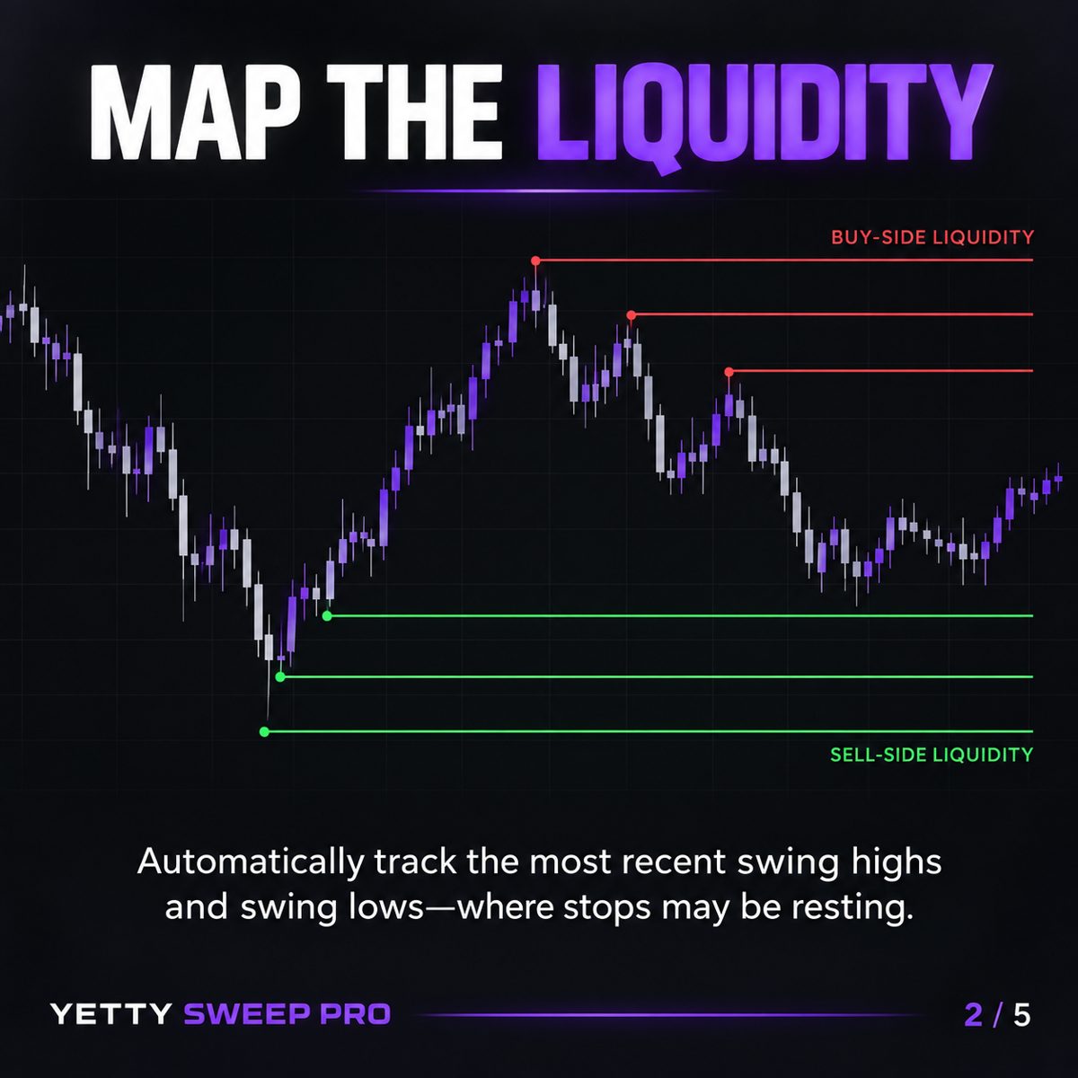 Map the liquidity.