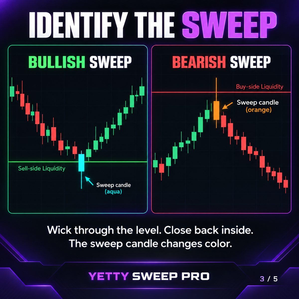 Identify the sweep.