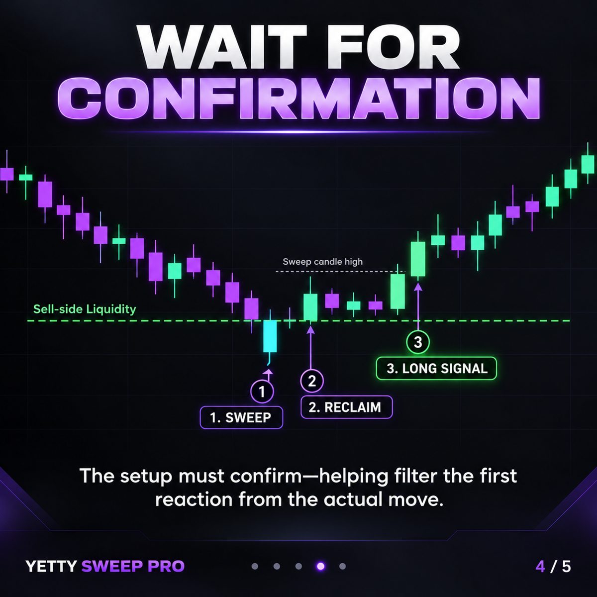 Wait for confirmation.