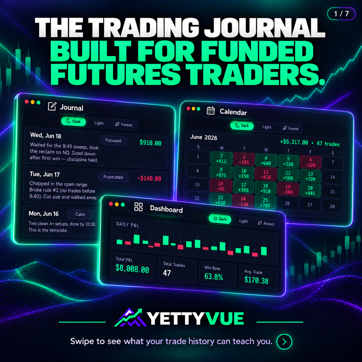 The trading journal built for funded futures traders.