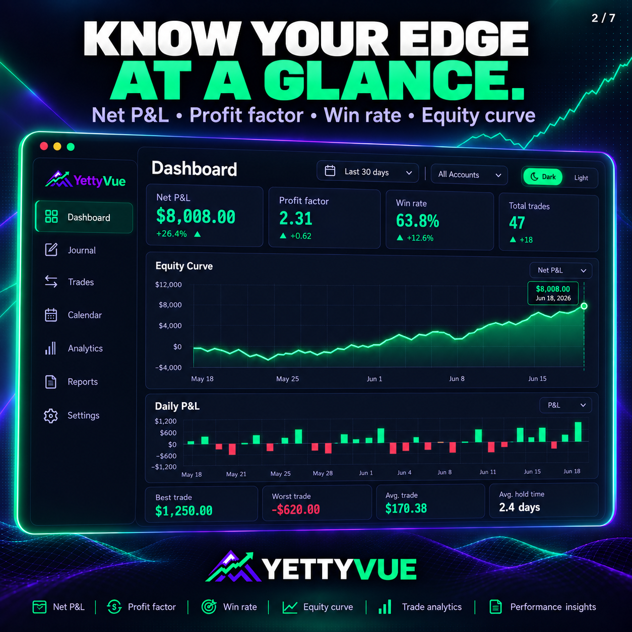YettyVue dashboard
